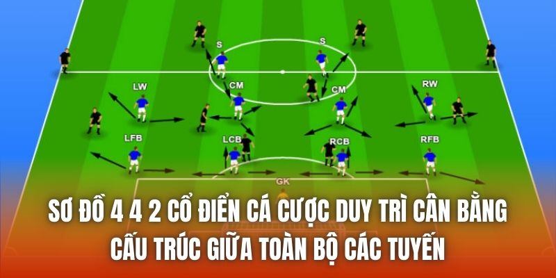 Sơ đồ 4 4 2 cổ điển cá cược duy trì cân bằng cấu trúc giữa toàn bộ các tuyến